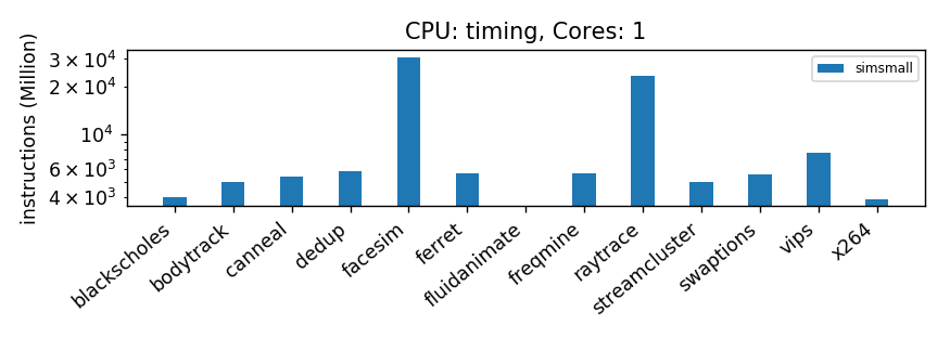InstCountTiming